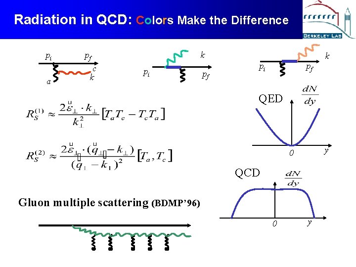 Radiation in QCD: Colors Make the Difference pi a pf c k k pi