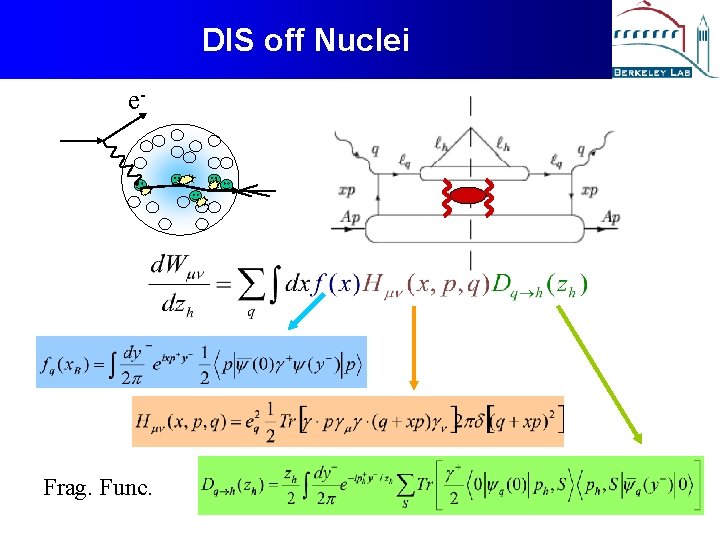 DIS off Nuclei e- Frag. Func. 