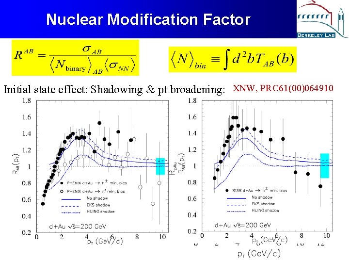 Nuclear Modification Factor Initial state effect: Shadowing & pt broadening: XNW, PRC 61(00)064910 Fai,