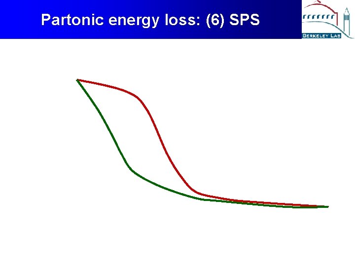 Partonic energy loss: (6) SPS 