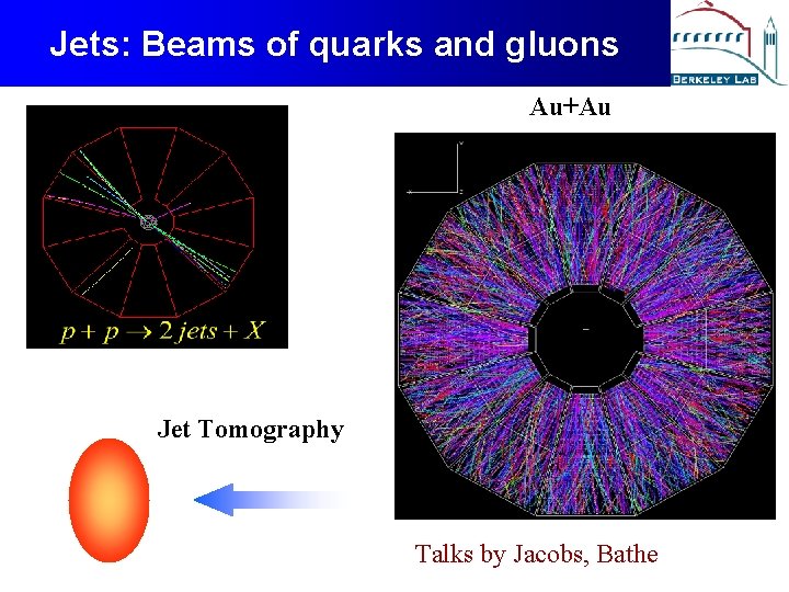 Jets: Beams of quarks and gluons Au+Au Jet Tomography Talks by Jacobs, Bathe 