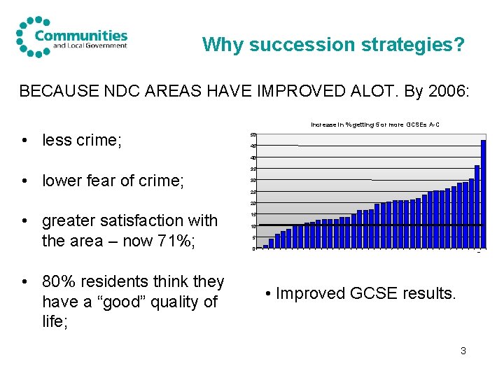 Why succession strategies? BECAUSE NDC AREAS HAVE IMPROVED ALOT. By 2006: Increase in %