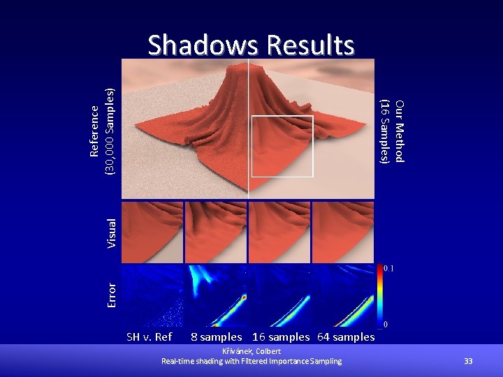 Error Visual Our Method (16 Samples) Reference (30, 000 Samples) Shadows Results SH v.