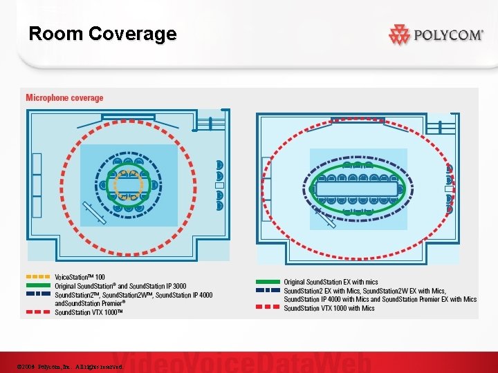 Room Coverage © 2004 Polycom, Inc. All rights reserved. © 2005 