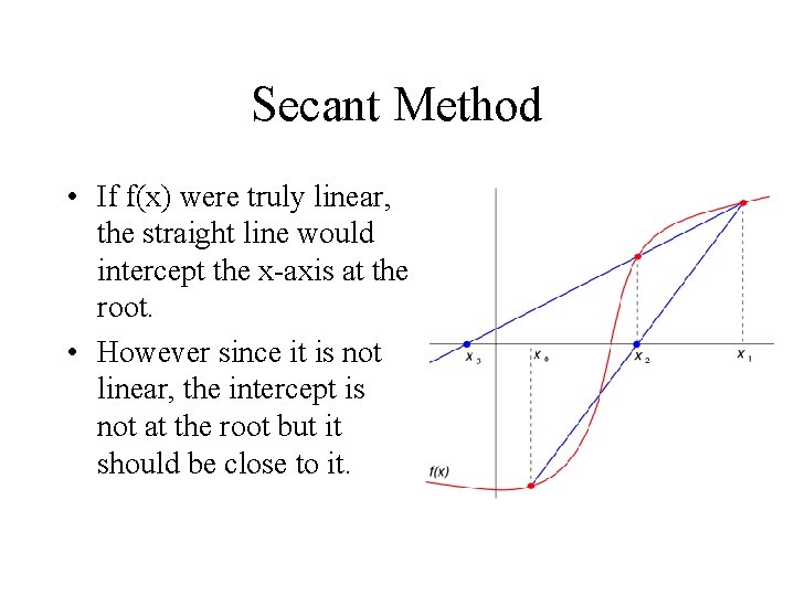 Secant Method • If f(x) were truly linear, the straight line would intercept the