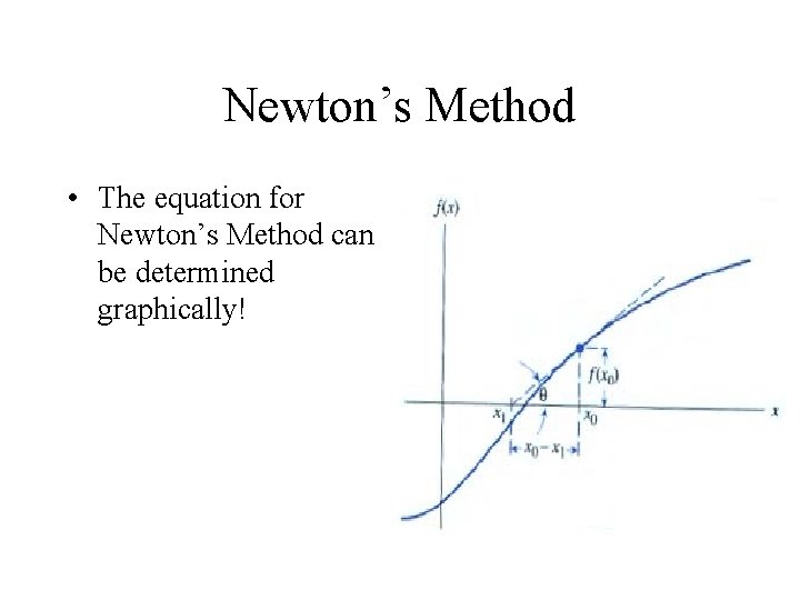 Newton’s Method • The equation for Newton’s Method can be determined graphically! 