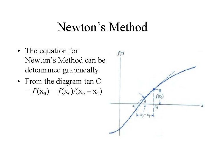 Newton’s Method • The equation for Newton’s Method can be determined graphically! • From