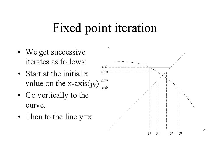 Fixed point iteration • We get successive iterates as follows: • Start at the