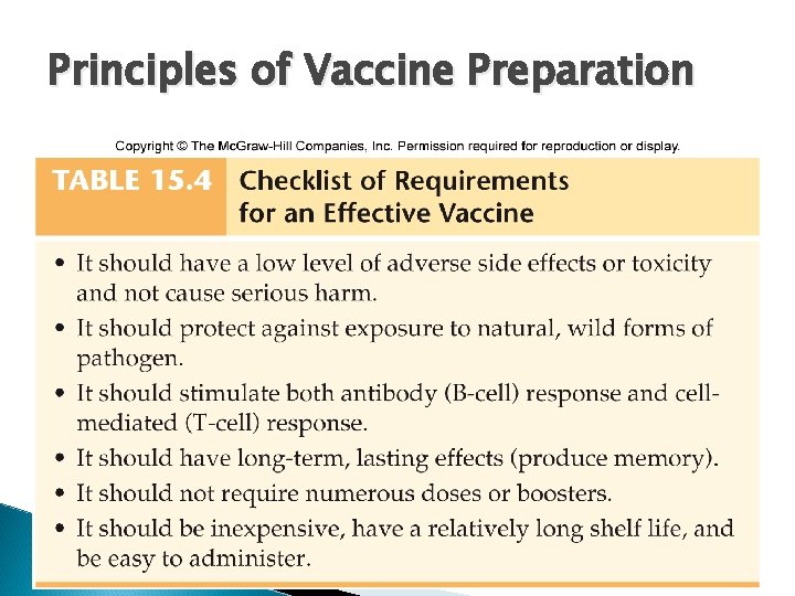 Principles of Vaccine Preparation 