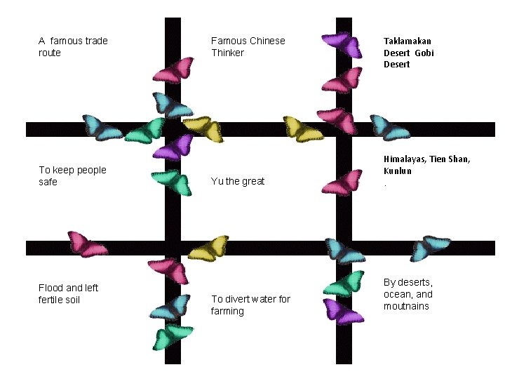 A famous trade route Tic tac toe board. To keep people safe Flood and