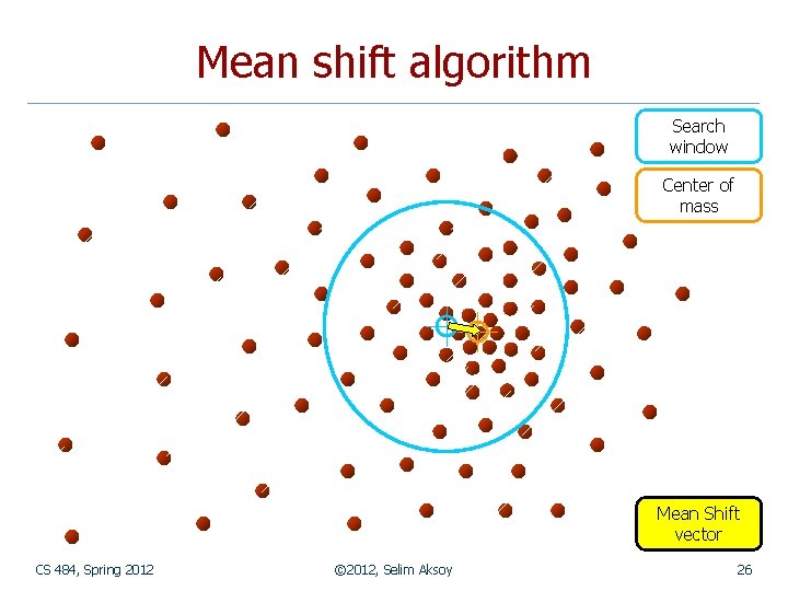 Mean shift algorithm Search window Center of mass Mean Shift vector CS 484, Spring