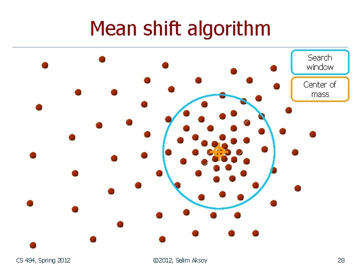 Mean shift algorithm Search window Center of mass CS 484, Spring 2012 © 2012,