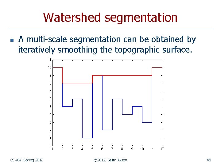 Watershed segmentation n A multi-scale segmentation can be obtained by iteratively smoothing the topographic