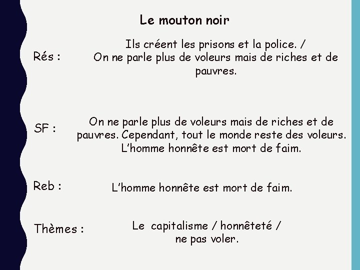 Le mouton noir Ils créent les prisons et la police. / On ne parle