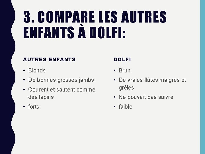 3. COMPARE LES AUTRES ENFANTS À DOLFI: AUTRES ENFANTS DOLFI • Blonds • Brun