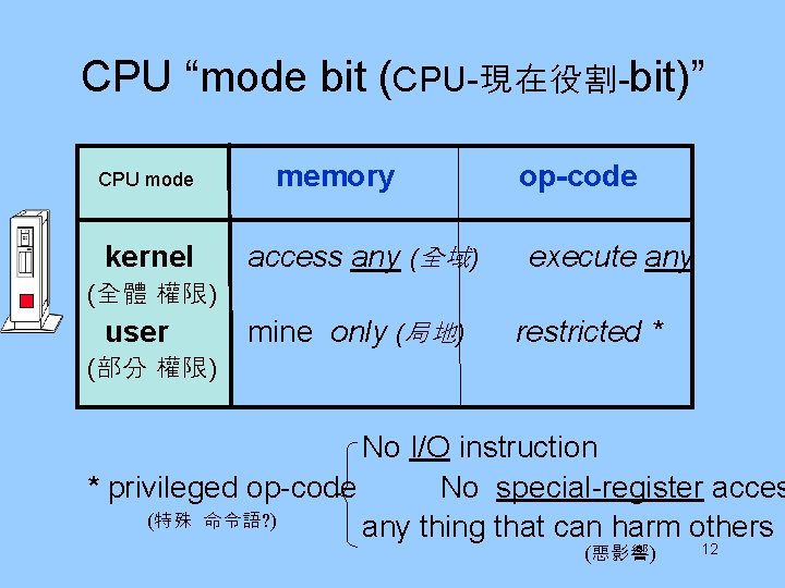 CPU “mode bit (CPU-現在役割-bit)” CPU mode kernel memory access any (全域) op-code execute any