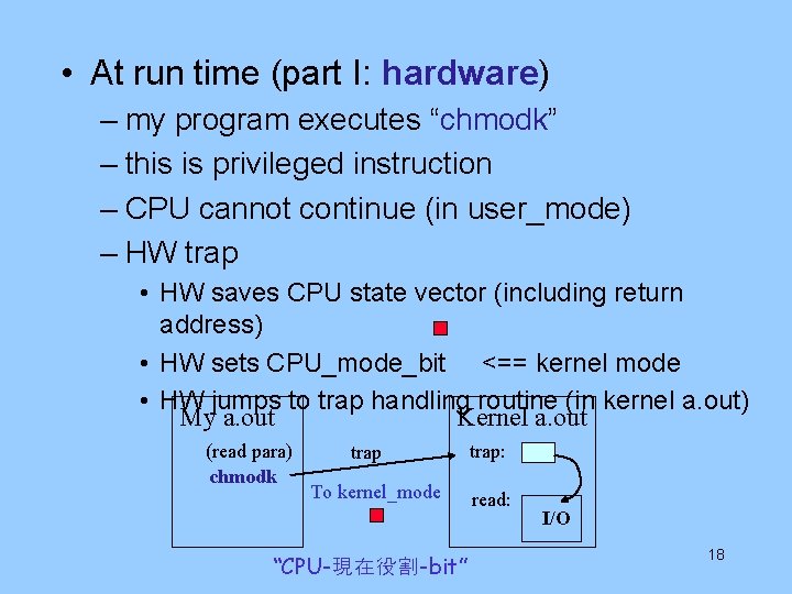  • At run time (part I: hardware) – my program executes “chmodk” –