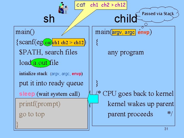 cat ch 1 ch 2 > ch 12 sh main() {scanf(eg cat ch 1