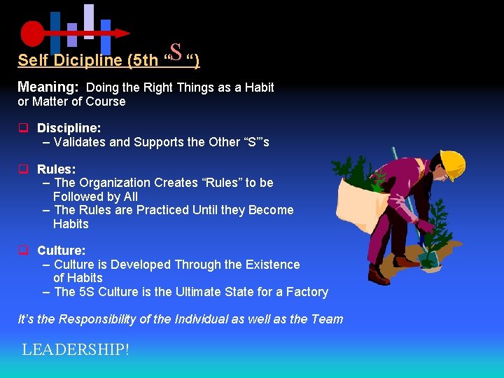 Self Dicipline (5 th “S “) Meaning: Doing the Right Things as a Habit