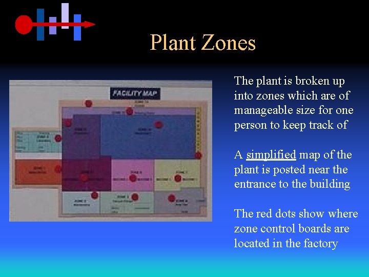 Plant Zones The plant is broken up into zones which are of manageable size