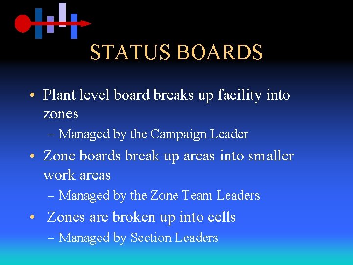 STATUS BOARDS • Plant level board breaks up facility into zones – Managed by