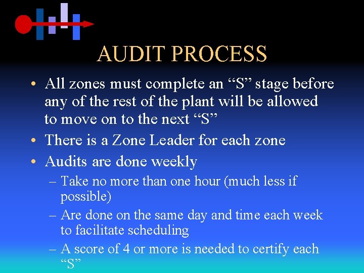 AUDIT PROCESS • All zones must complete an “S” stage before any of the