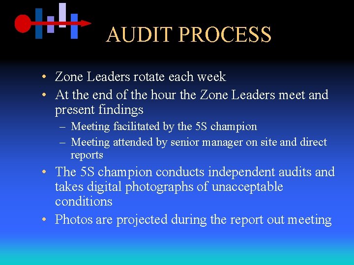 AUDIT PROCESS • Zone Leaders rotate each week • At the end of the