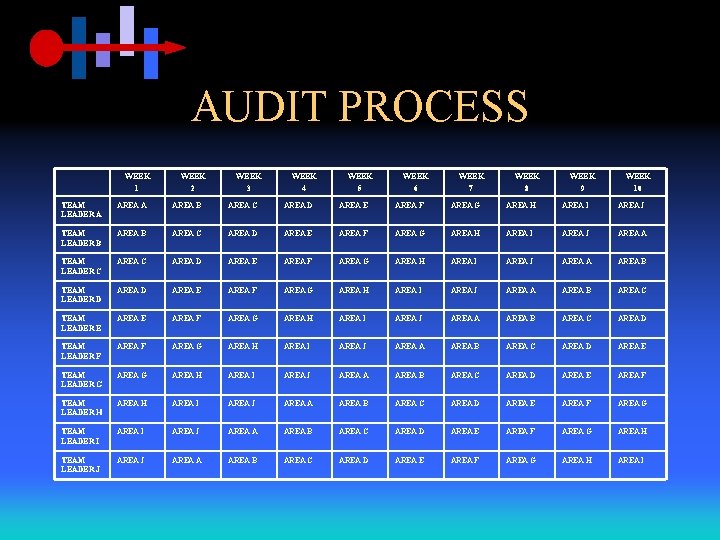 AUDIT PROCESS WEEK 1 WEEK 2 WEEK 3 WEEK 4 WEEK 5 WEEK 6