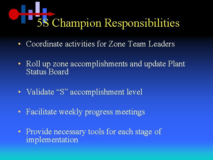 5 S Champion Responsibilities • Coordinate activities for Zone Team Leaders • Roll up