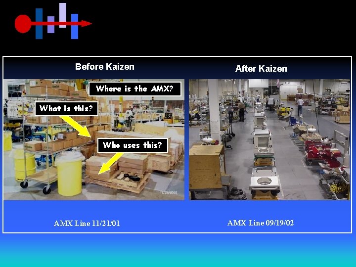 Before Kaizen After Kaizen Where is the AMX? What is this? Who uses this?