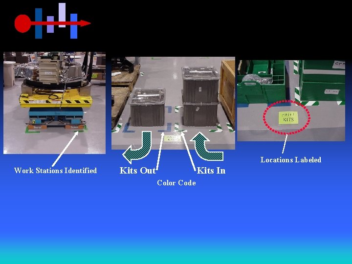 Locations Labeled Work Stations Identified Kits In Kits Out Color Code 