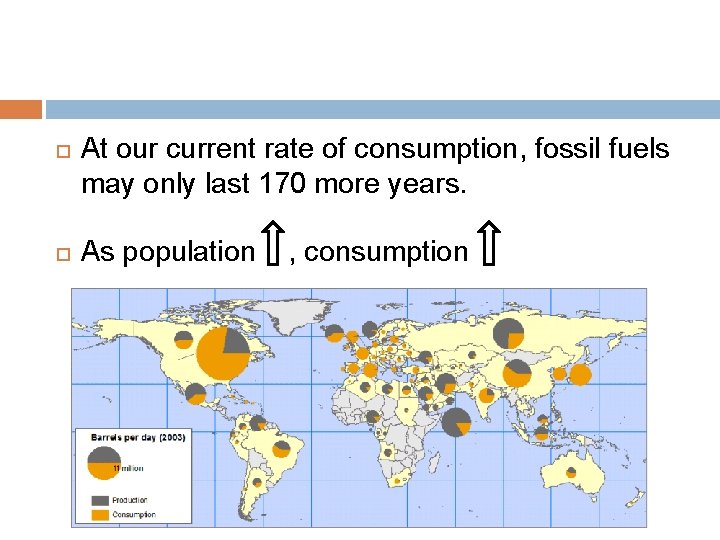  At our current rate of consumption, fossil fuels may only last 170 more