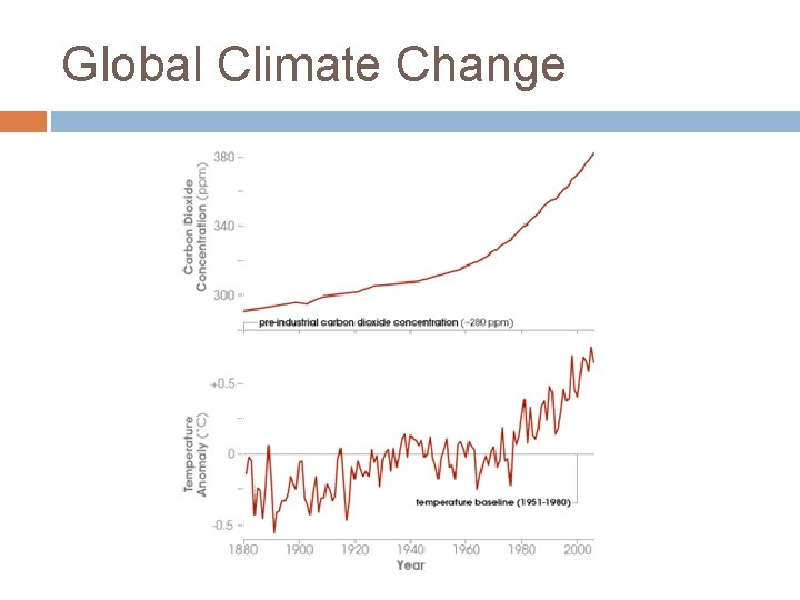 Global Climate Change Global Climate Change
