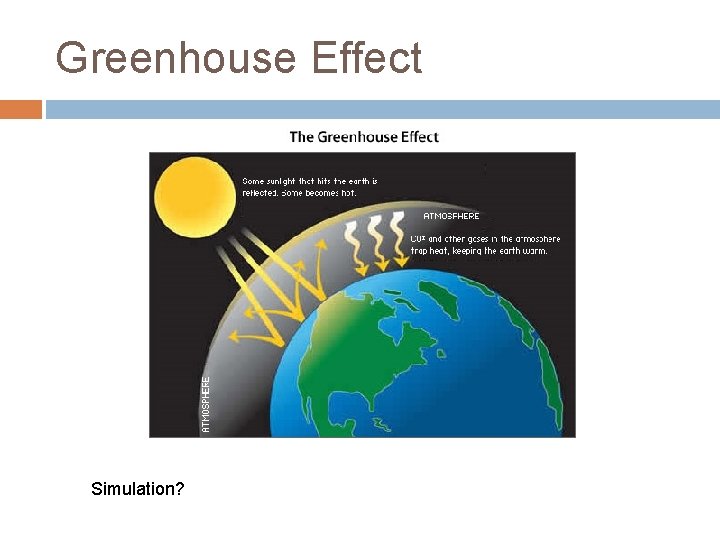 Greenhouse Effect Simulation? 