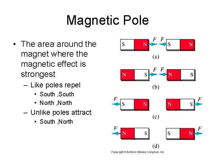 Magnetic Pole • The area around the magnet where the magnetic effect is strongest