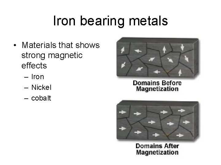 Iron bearing metals • Materials that shows strong magnetic effects – Iron – Nickel