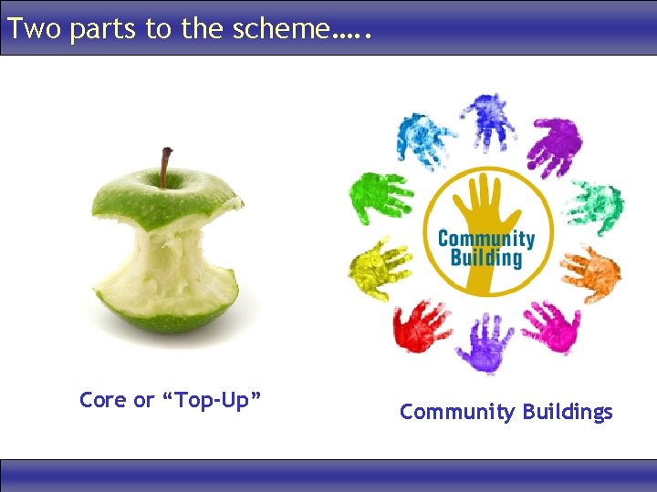 Two parts to the scheme…. . Core or “Top-Up” Community Buildings 