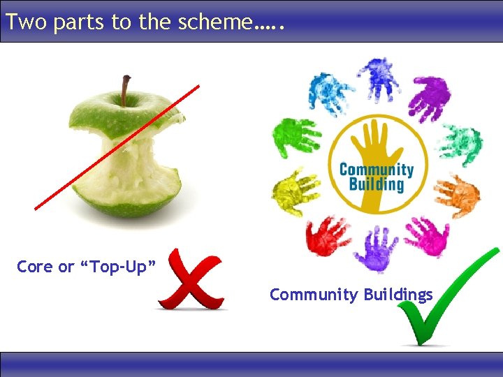 Two parts to the scheme…. . Core or “Top-Up” Community Buildings 