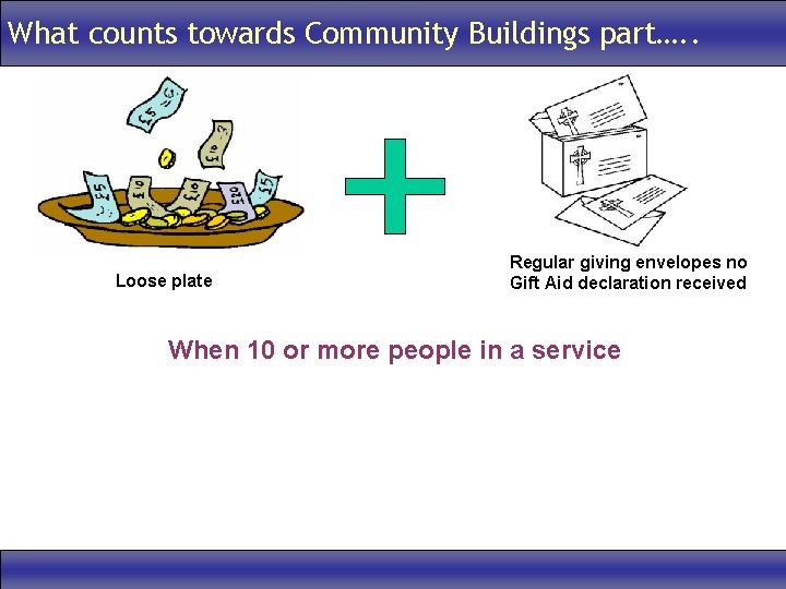 What counts towards Community Buildings part…. . Loose plate Regular giving envelopes no Gift