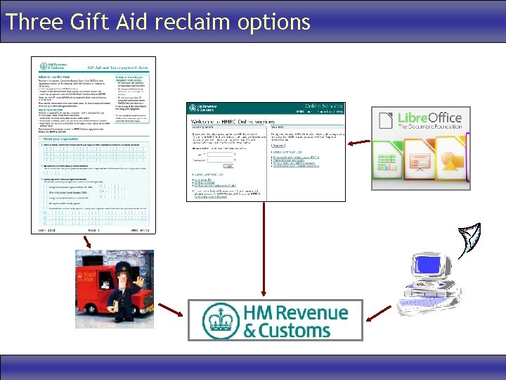 Three Gift Aid reclaim options 