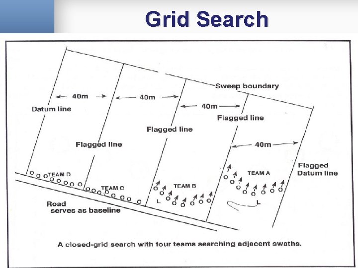 Grid Search 