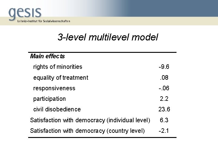 3 -level multilevel model Main effects rights of minorities -9. 6 equality of treatment