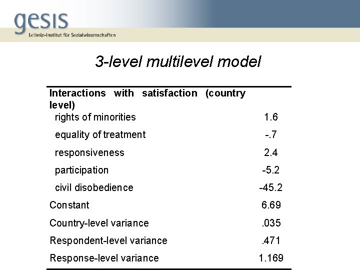 3 -level multilevel model Interactions with satisfaction (country level) rights of minorities 1. 6