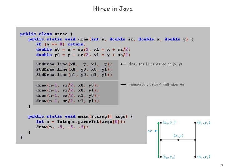 Htree in Java public class Htree { public static void draw(int n, double sz,