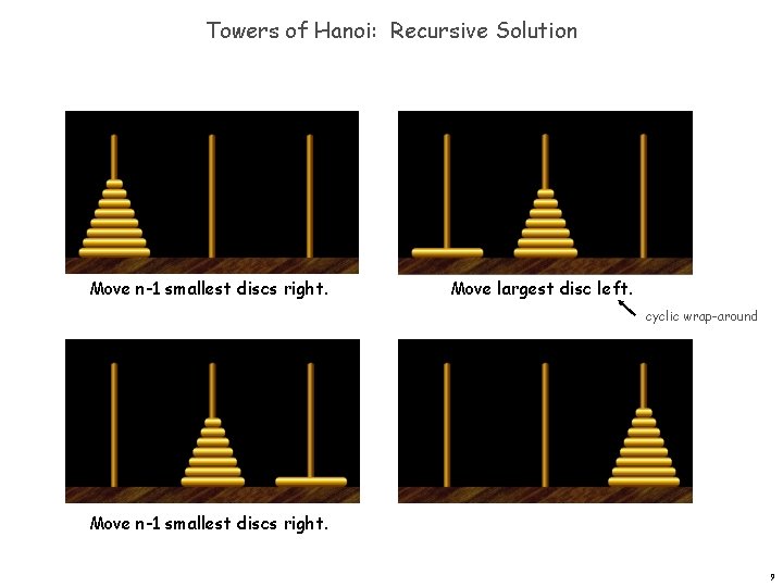 Towers of Hanoi: Recursive Solution Move n-1 smallest discs right. Move largest disc left.