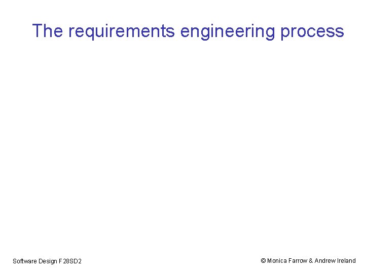The requirements engineering process Software Design F 28 SD 2 © Monica Farrow &