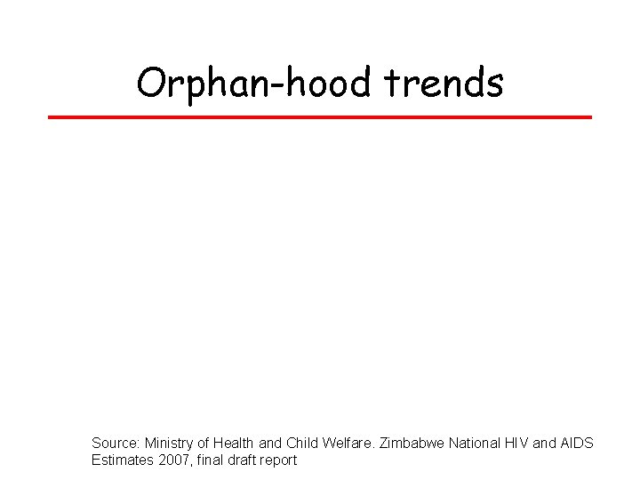 Orphan-hood trends Source: Ministry of Health and Child Welfare. Zimbabwe National HIV and AIDS Orphan-hood trends Source: Ministry of Health and Child Welfare. Zimbabwe National HIV and AIDS
