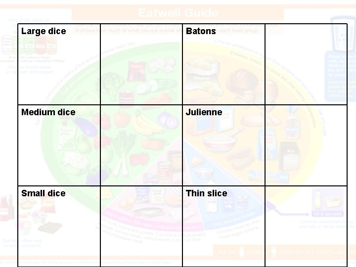 Large dice Batons Medium dice Julienne Small dice Thin slice Large dice Batons Medium dice Julienne Small dice Thin slice