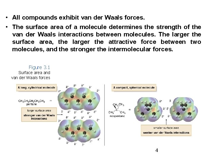  • All compounds exhibit van der Waals forces. • The surface area of