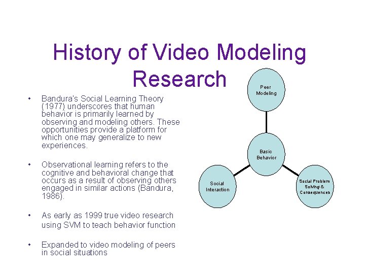 History of Video Modeling Research • • Peer Modeling Bandura’s Social Learning Theory (1977)
